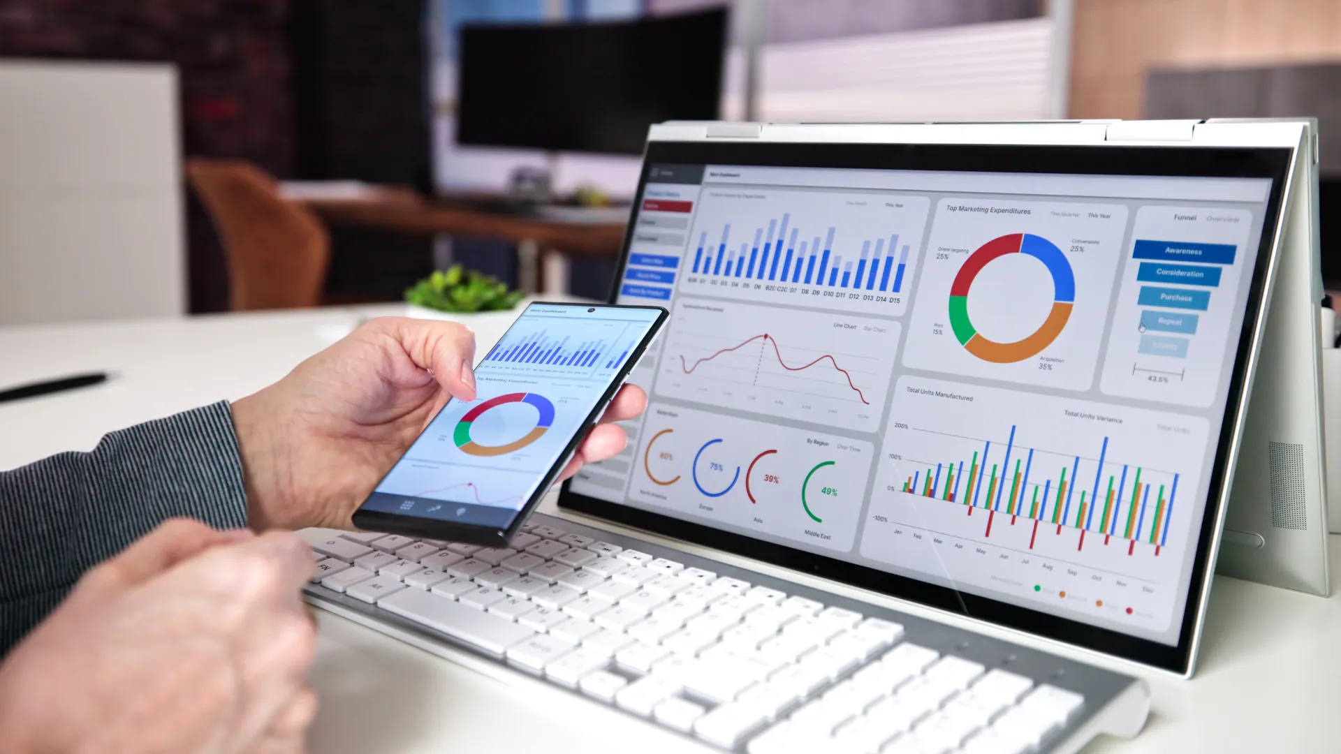 Google Analytics inrichten